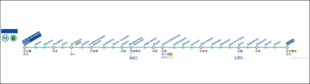 6 линия метро Парижа