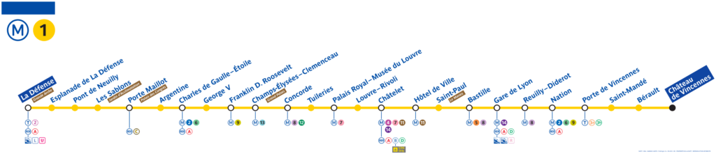 1 линия метро Парижа
